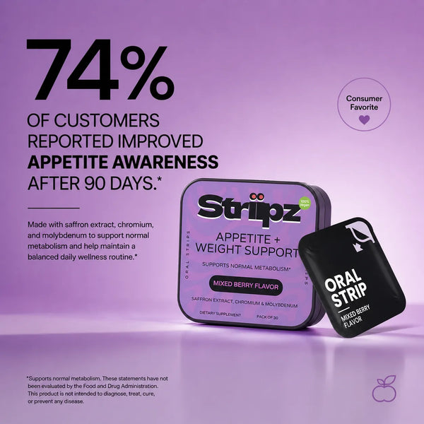 Appetite Balance and Weight Support Strips – 74% of customers reported improved appetite awareness after 90 days – consumer favorite for natural appetite control and weight support