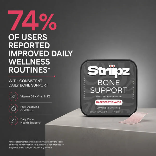 Bone Support Strips – 74% of users reported improved daily wellness routines with consistent Vitamin D3 and K2 support for bone health, fast-dissolving oral strips