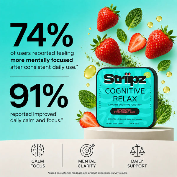 Cognitive Relax Strips – 74% of users reported more mental focus, 91% reported improved daily calm and focus with consistent use of L-Theanine, GABA, and Vitamin B6
