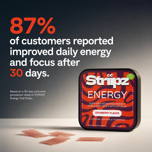 Energy Strips – 87% of customers reported improved daily energy and focus after 30 days with L-Theanine, Caffeine, and Vitamin B12 for sustained energy and fatigue support