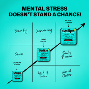 Cognitive Relax Strips – solution for brain fog, overthinking, stress, mental clutter, and lack of focus with L-Theanine, GABA, and Vitamin B6 for calm focus