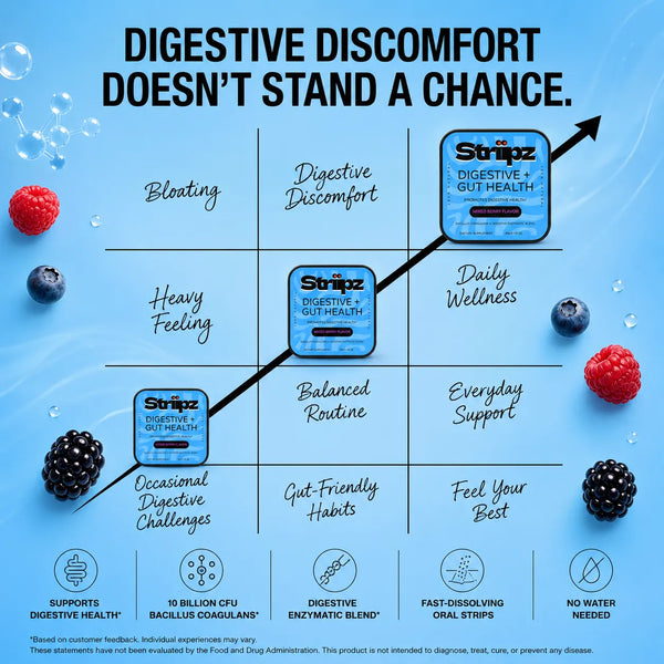 Digestive + Gut Health Strips – solution for bloating, digestive discomfort, heavy feeling, and occasional digestive challenges with 10 billion CFU Bacillus Coagulans probiotics and digestive enzymes