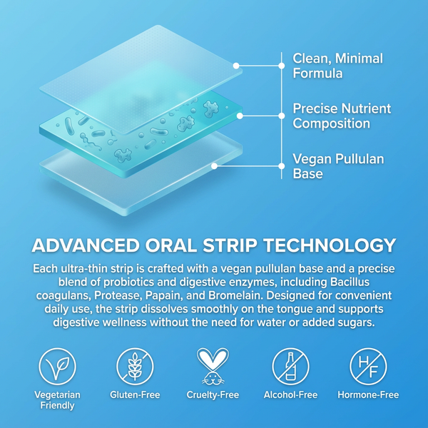 Digestive + Gut Health Strips - Striipz LLC