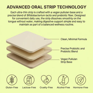 Advanced oral strip technology – Probiotic + Metabolism Strips with clean, minimal formula, Bifidobacterium lactis probiotics and prebiotic fiber, vegan pullulan base, gluten-free, lactose-free, cruelty-free, hormone-free