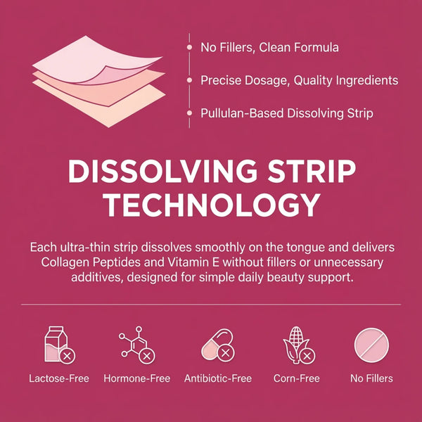 Dissolving strip technology – Beauty + Collagen Strips with clean formula, no fillers, pullulan-based, collagen peptides and Vitamin E, lactose-free and hormone-free