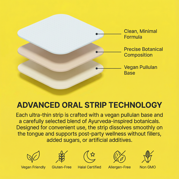 Hangover Relief Strips - Striipz LLC